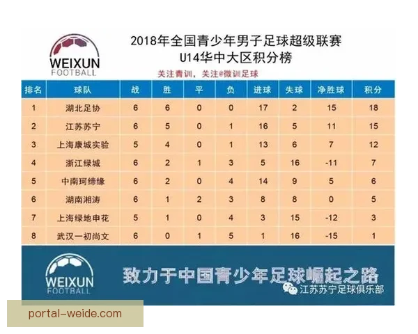 重庆超级联赛最新战况揭晓各队积分榜排名变化 重庆超级联赛最新战况揭晓各队积分榜排名变化