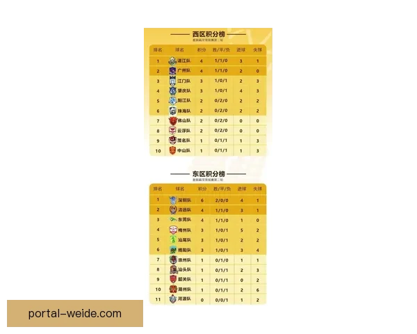粤超最新积分榜全面解析各队排名与赛季走势预测