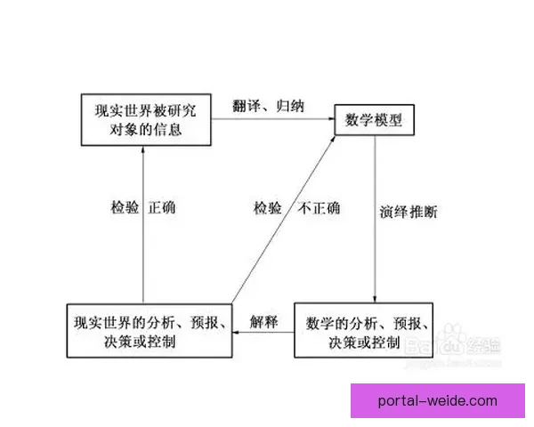 基于智能数据建模的现代竞技体育战术技术分析与训练优化研究