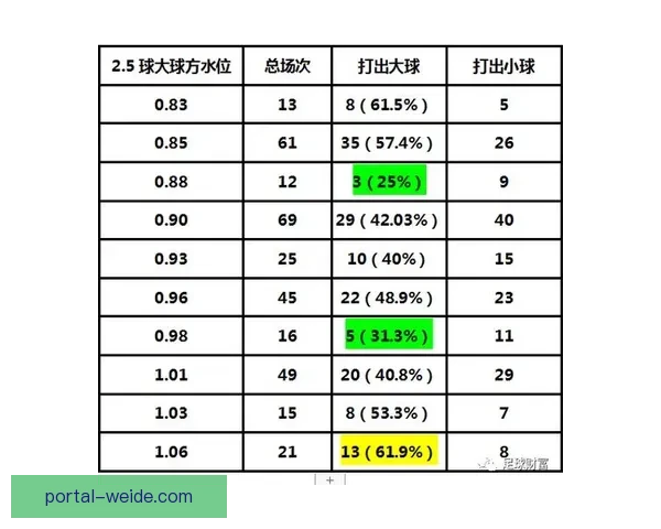 教你轻松看懂足球盘口技巧全面解析指南 教你轻松看懂足球盘口技巧全面解析指南