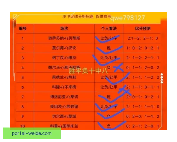 足球盘口解析技巧全面指南助你精准预测比赛胜负走势