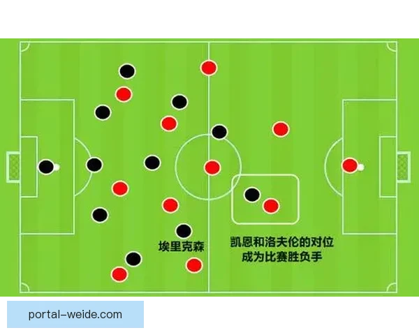 利物浦新任主帅执教下高位逼抢强度及战术效果分析 利物浦新任主帅执教下高位逼抢强度及战术效果分析